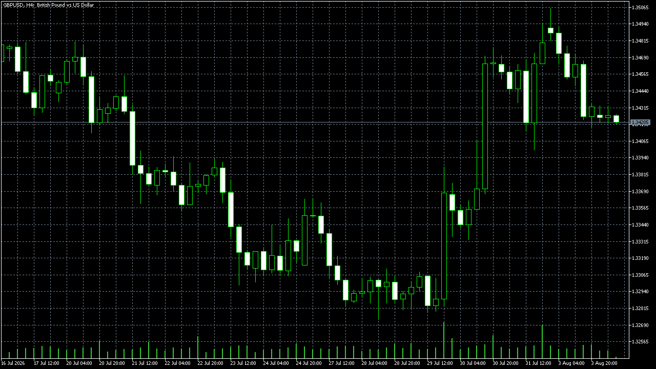 FxPro MetaTrader 5 Raw+ — GBP/USD H4, diambil 2026-08-04
